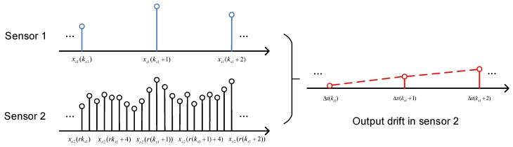 https://cdn.ncbi.nlm.nih.gov/pmc/blobs/9ac9/6339169/a6a2923c9225/sensors-19-00186-g002.jpg