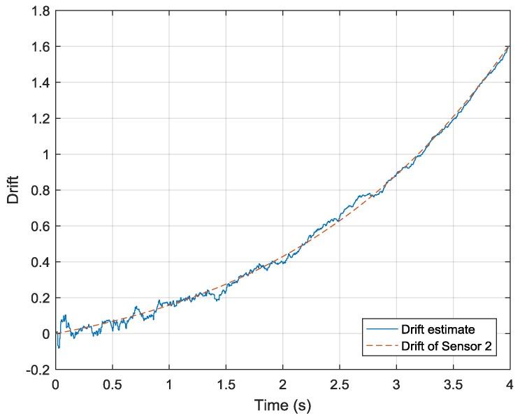 https://cdn.ncbi.nlm.nih.gov/pmc/blobs/9ac9/6339169/d90115f42ba2/sensors-19-00186-g006.jpg