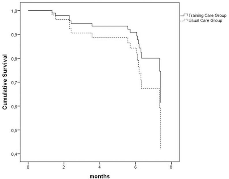 https://cdn.ncbi.nlm.nih.gov/pmc/blobs/9acc/4931840/a0e375a0ae55/aging-08-0860-g002a.jpg