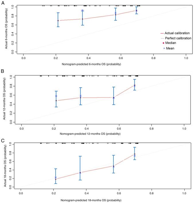 https://cdn.ncbi.nlm.nih.gov/pmc/blobs/9acd/9247654/81f77aa970af/ol-24-02-13386-g03.jpg
