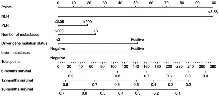 https://cdn.ncbi.nlm.nih.gov/pmc/blobs/9acd/9247654/9cb6a70652d6/ol-24-02-13386-g02.jpg