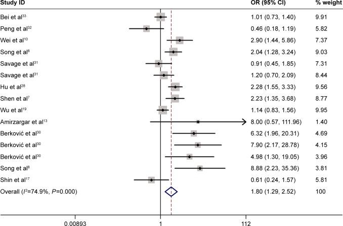 https://cdn.ncbi.nlm.nih.gov/pmc/blobs/9ace/4846049/ffa95810c727/ott-9-2181Fig2.jpg