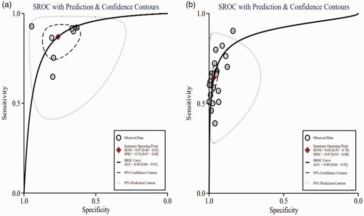 https://cdn.ncbi.nlm.nih.gov/pmc/blobs/9ace/8489771/291cbdbe5565/10.1177_03000605211047714-fig3.jpg