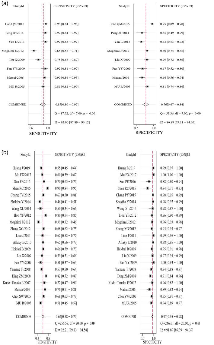 https://cdn.ncbi.nlm.nih.gov/pmc/blobs/9ace/8489771/b92ed66f32da/10.1177_03000605211047714-fig4.jpg