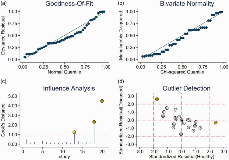https://cdn.ncbi.nlm.nih.gov/pmc/blobs/9ace/8489771/ba420ae32188/10.1177_03000605211047714-fig8.jpg