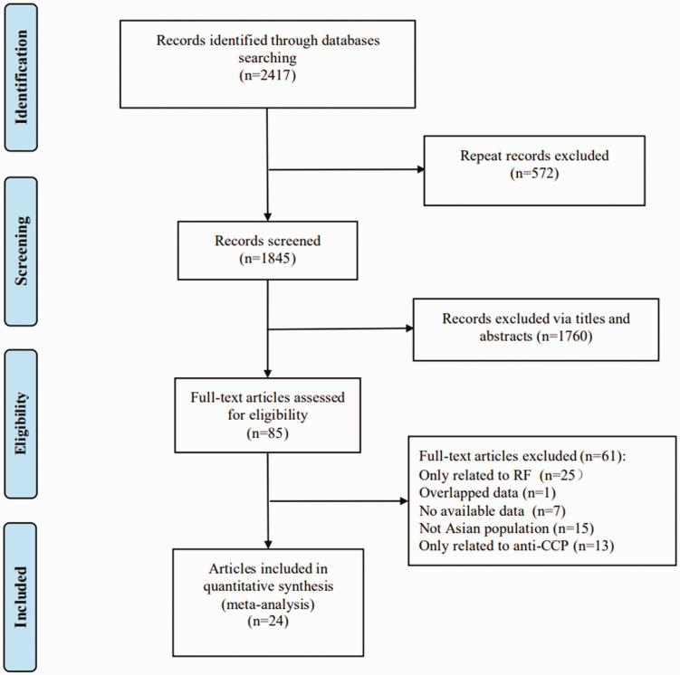 https://cdn.ncbi.nlm.nih.gov/pmc/blobs/9ace/8489771/efd835f46637/10.1177_03000605211047714-fig1.jpg