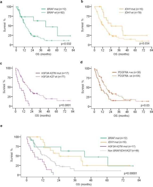 https://cdn.ncbi.nlm.nih.gov/pmc/blobs/9acf/4826263/3e7b33dd8807/oncotarget-07-5030-g003.jpg