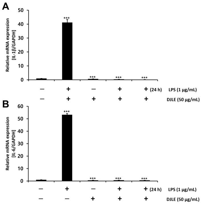 https://cdn.ncbi.nlm.nih.gov/pmc/blobs/9ad2/9032301/cf065eed9d37/pharmaceuticals-15-00387-g005.jpg