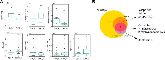 https://cdn.ncbi.nlm.nih.gov/pmc/blobs/9ad3/8080440/7e759fed604c/fphar-12-621146-g002.jpg
