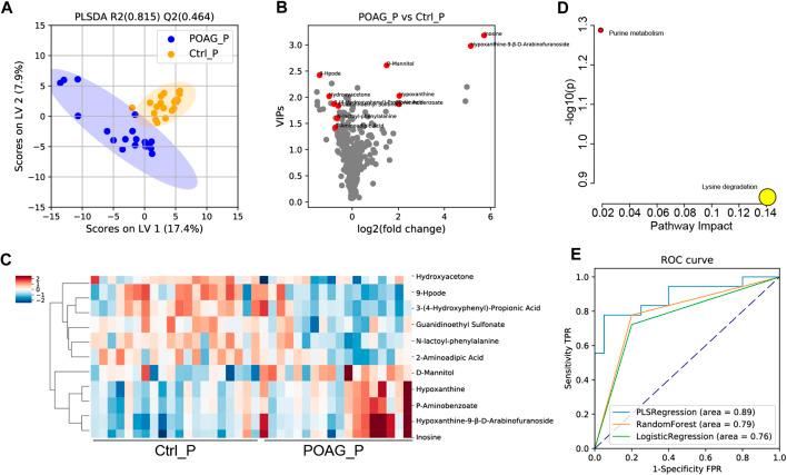 https://cdn.ncbi.nlm.nih.gov/pmc/blobs/9ad3/8080440/91b9eb074e35/fphar-12-621146-g003.jpg