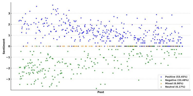 https://cdn.ncbi.nlm.nih.gov/pmc/blobs/9ad4/12244743/652401c812c7/jmir-v27-e71173-g004.jpg
