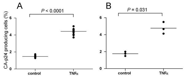 https://cdn.ncbi.nlm.nih.gov/pmc/blobs/9ad5/2387167/ae8f1ea97302/1742-4690-5-37-4.jpg