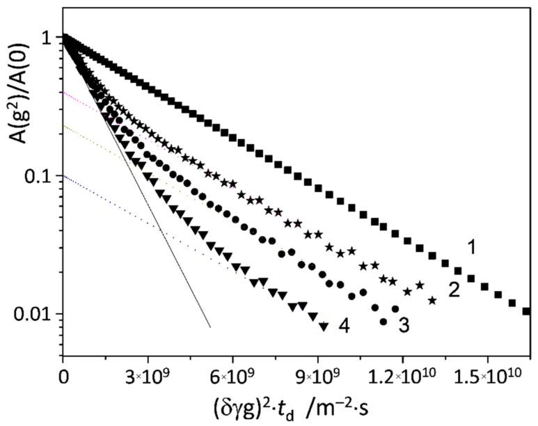 https://cdn.ncbi.nlm.nih.gov/pmc/blobs/9ad6/7731325/827d452a5f75/molecules-25-05706-g008.jpg