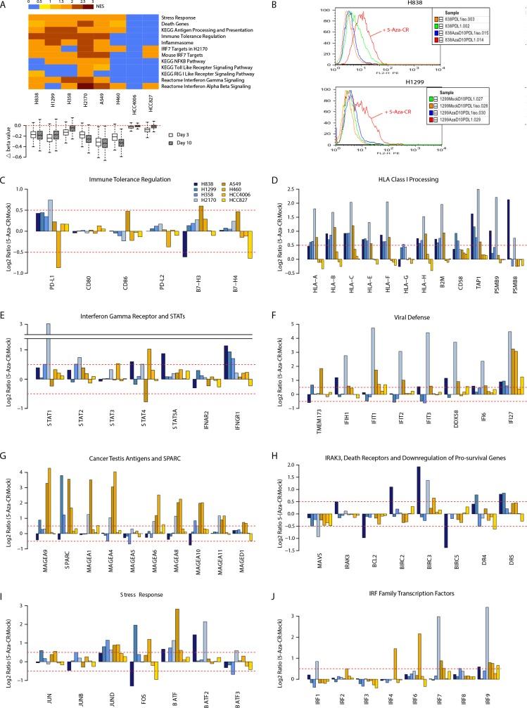 https://cdn.ncbi.nlm.nih.gov/pmc/blobs/9ad7/3875770/89b99a3d25b7/oncotarget-04-2067-g001.jpg