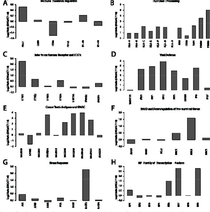 https://cdn.ncbi.nlm.nih.gov/pmc/blobs/9ad7/3875770/b3a257c26f92/oncotarget-04-2067-g002.jpg