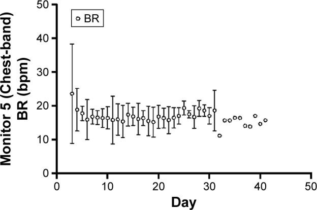https://cdn.ncbi.nlm.nih.gov/pmc/blobs/9adc/5404493/23d1e390bcfa/copd-12-1221Fig3.jpg