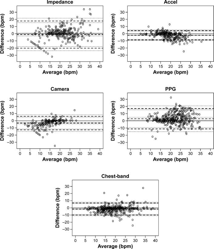 https://cdn.ncbi.nlm.nih.gov/pmc/blobs/9adc/5404493/7fd0fb29876b/copd-12-1221Fig1.jpg