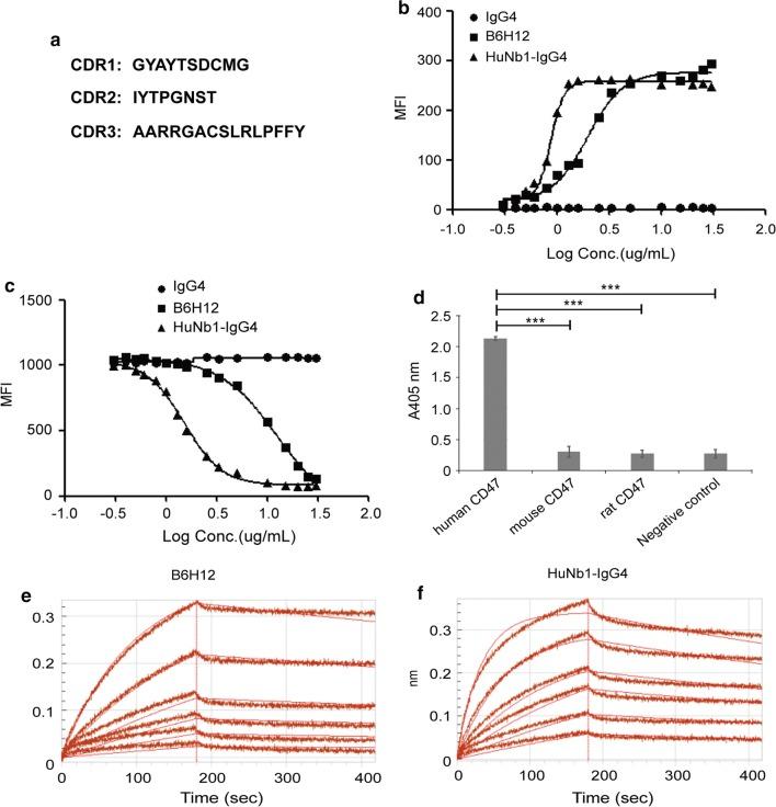 https://cdn.ncbi.nlm.nih.gov/pmc/blobs/9add/6956557/5425ee5d4a1c/12951_2020_571_Fig2_HTML.jpg