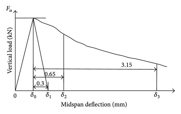 https://cdn.ncbi.nlm.nih.gov/pmc/blobs/9ade/4030472/f5f2d17ce972/TSWJ2014-403743.004.jpg