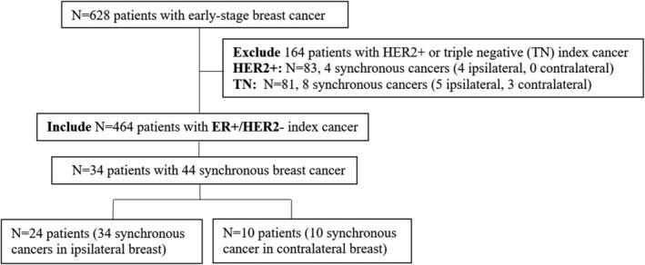 https://cdn.ncbi.nlm.nih.gov/pmc/blobs/9ae2/7318126/3f39d9d0cfd7/JMRI-51-1858-g001.jpg