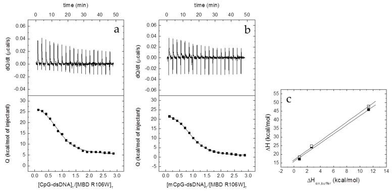 https://cdn.ncbi.nlm.nih.gov/pmc/blobs/9ae2/7696773/ec28c503c320/biomolecules-10-01533-g004.jpg