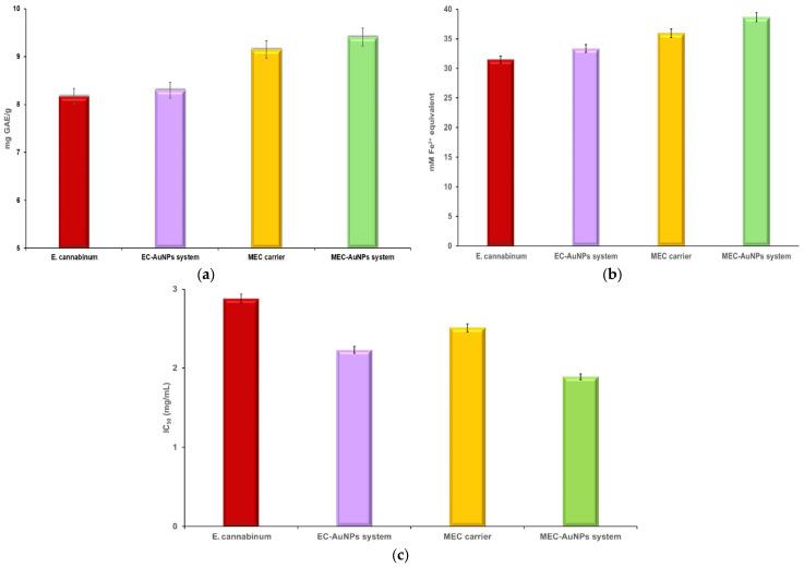 https://cdn.ncbi.nlm.nih.gov/pmc/blobs/9ae3/11858835/26f8a60e88b2/polymers-17-00482-g011.jpg