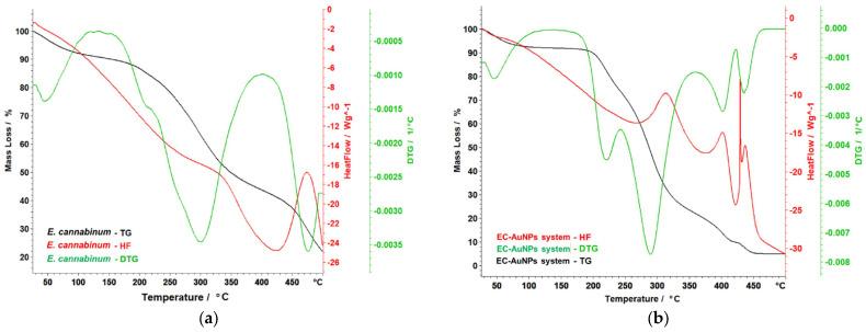 https://cdn.ncbi.nlm.nih.gov/pmc/blobs/9ae3/11858835/484cca4fd930/polymers-17-00482-g010a.jpg