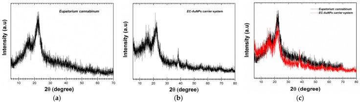 https://cdn.ncbi.nlm.nih.gov/pmc/blobs/9ae3/11858835/c3b0d1b7fd37/polymers-17-00482-g004.jpg