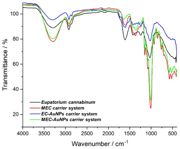 https://cdn.ncbi.nlm.nih.gov/pmc/blobs/9ae3/11858835/eb2608e91940/polymers-17-00482-g003.jpg