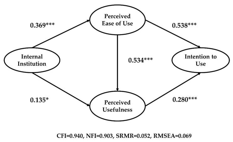 https://cdn.ncbi.nlm.nih.gov/pmc/blobs/9ae4/8197211/726f9bf0ec12/ijerph-18-05593-g005.jpg
