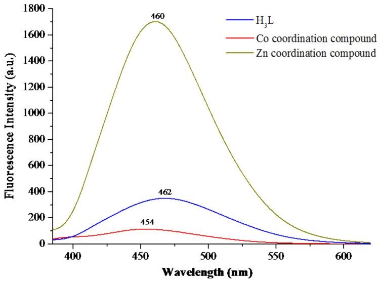 https://cdn.ncbi.nlm.nih.gov/pmc/blobs/9ae5/6099918/9ad97263ac76/molecules-23-01141-g007.jpg
