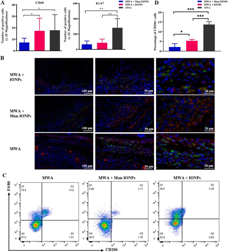 https://cdn.ncbi.nlm.nih.gov/pmc/blobs/9ae6/9513490/c6e48a59c5ed/gr6.jpg