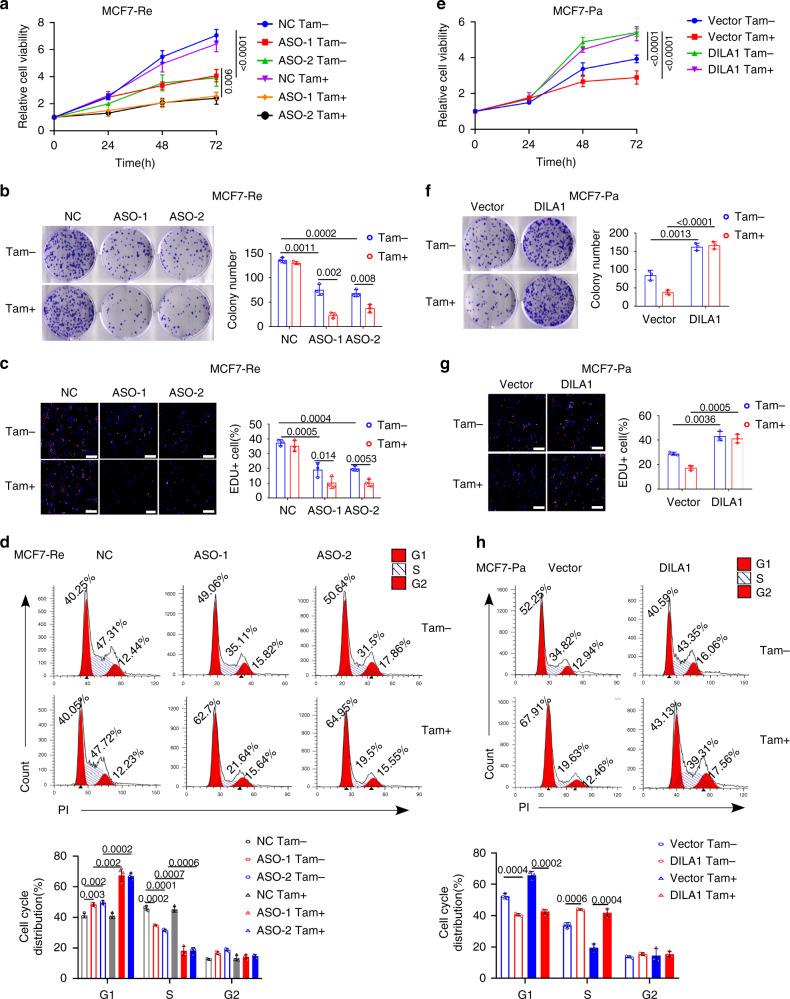 https://cdn.ncbi.nlm.nih.gov/pmc/blobs/9ae7/7608661/ce8a5cae2623/41467_2020_19349_Fig2_HTML.jpg