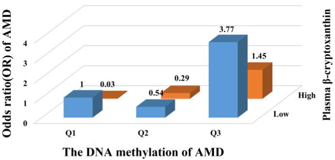 https://cdn.ncbi.nlm.nih.gov/pmc/blobs/9aeb/10347047/fbdc7c793c0d/nutrients-15-02985-g004.jpg