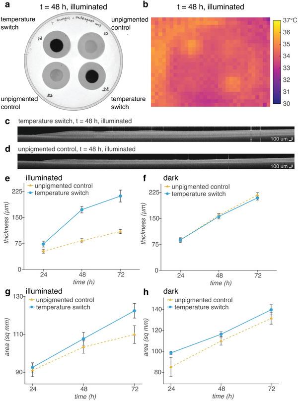 https://cdn.ncbi.nlm.nih.gov/pmc/blobs/9aed/10602556/7851b83109fc/ADVS-10-2301730-g002.jpg