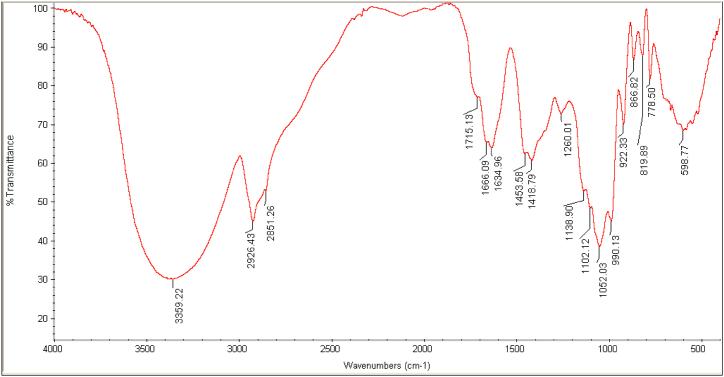 https://cdn.ncbi.nlm.nih.gov/pmc/blobs/9aee/11408792/14b56c2409c3/gr8.jpg