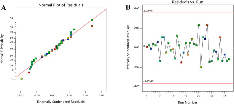 https://cdn.ncbi.nlm.nih.gov/pmc/blobs/9aee/11408792/9092597a836b/gr4.jpg