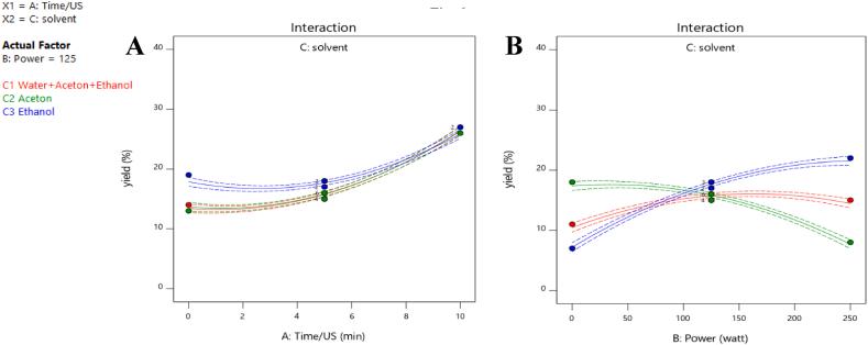 https://cdn.ncbi.nlm.nih.gov/pmc/blobs/9aee/11408792/bbe318861c15/gr6.jpg