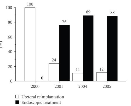 https://cdn.ncbi.nlm.nih.gov/pmc/blobs/9aee/2441859/0aa255a70dfd/AU2008-513854.001.jpg