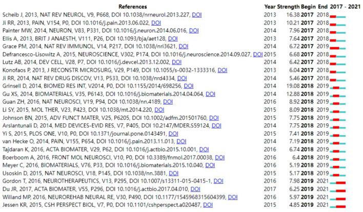 https://cdn.ncbi.nlm.nih.gov/pmc/blobs/9aef/9163812/0a172cd63704/fneur-13-872261-g0007.jpg