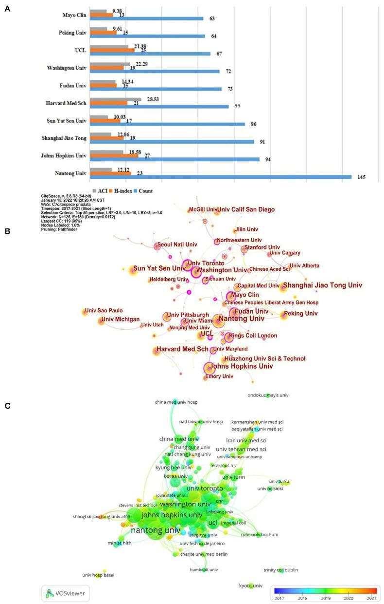 https://cdn.ncbi.nlm.nih.gov/pmc/blobs/9aef/9163812/19d3c5f98030/fneur-13-872261-g0003.jpg