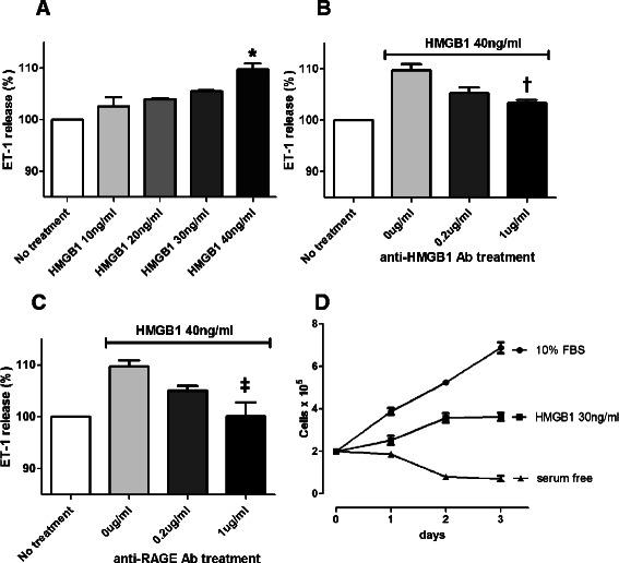 https://cdn.ncbi.nlm.nih.gov/pmc/blobs/9af2/4248446/60b820d5a2c4/12931_2014_148_Fig7_HTML.jpg