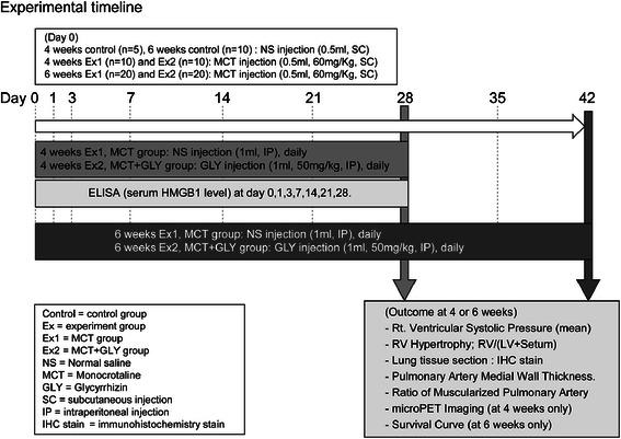 https://cdn.ncbi.nlm.nih.gov/pmc/blobs/9af2/4248446/dd626dfba775/12931_2014_148_Fig1_HTML.jpg