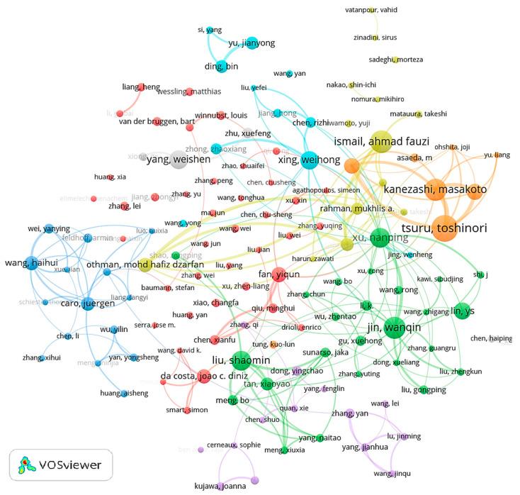https://cdn.ncbi.nlm.nih.gov/pmc/blobs/9af3/11278809/3efd02718e0b/membranes-14-00144-g006.jpg