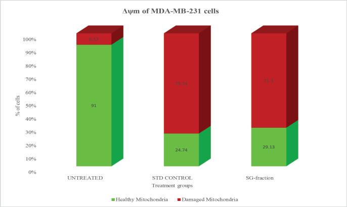 https://cdn.ncbi.nlm.nih.gov/pmc/blobs/9af5/10911732/68b702ed5def/APJCP-25-201-g003.jpg