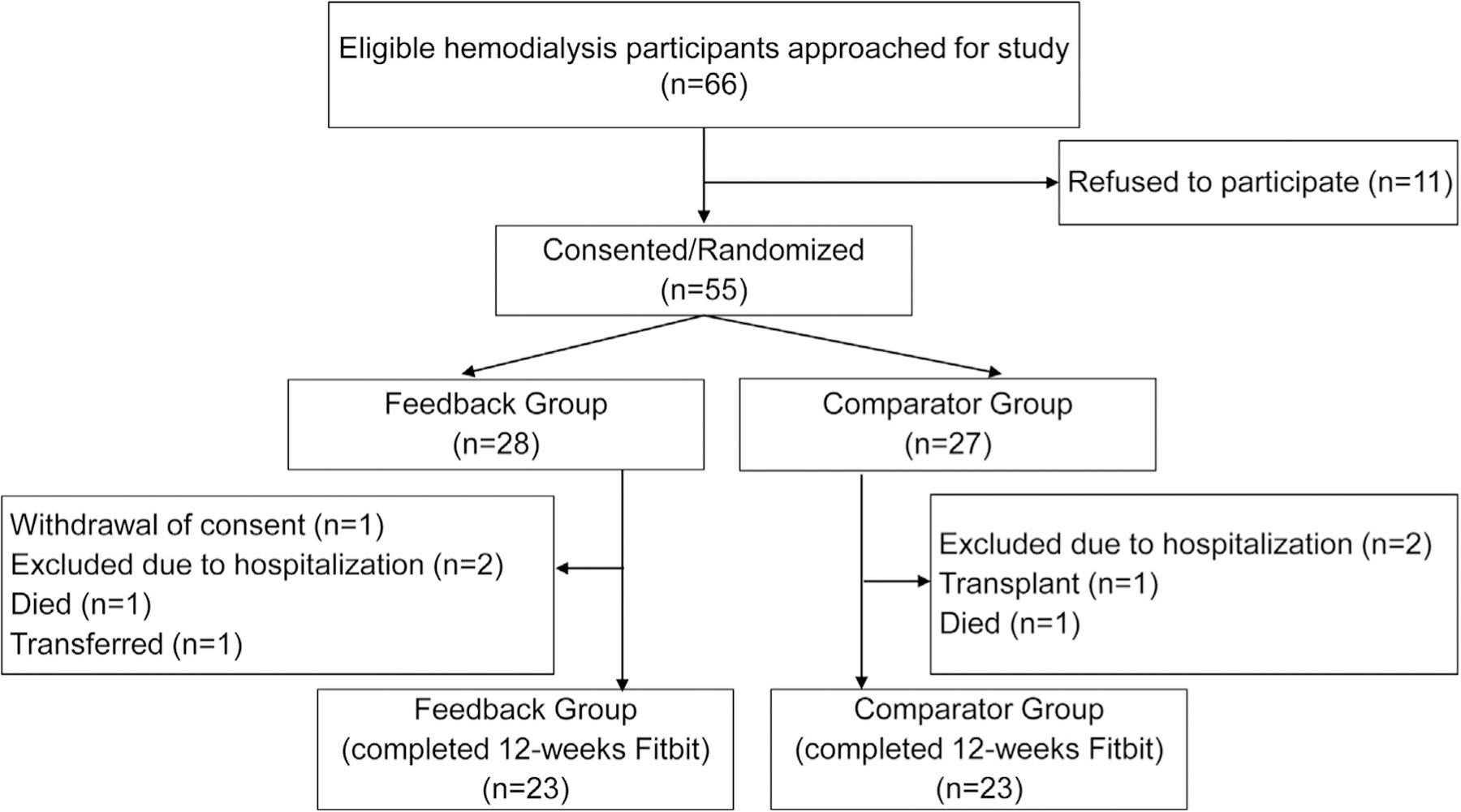 https://cdn.ncbi.nlm.nih.gov/pmc/blobs/9af5/10962931/970c2906ed37/nihms-1970229-f0001.jpg
