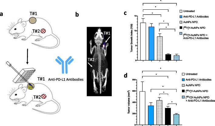https://cdn.ncbi.nlm.nih.gov/pmc/blobs/9af5/11069497/eda8c1c8ff6d/41181_2024_266_Fig8_HTML.jpg