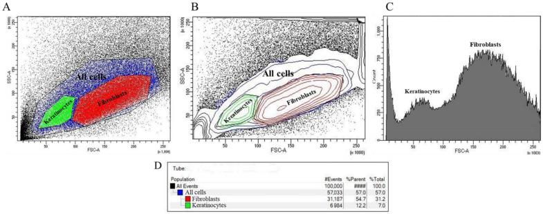 https://cdn.ncbi.nlm.nih.gov/pmc/blobs/9af5/11900442/f27e0d562193/ijms-26-01994-g002.jpg