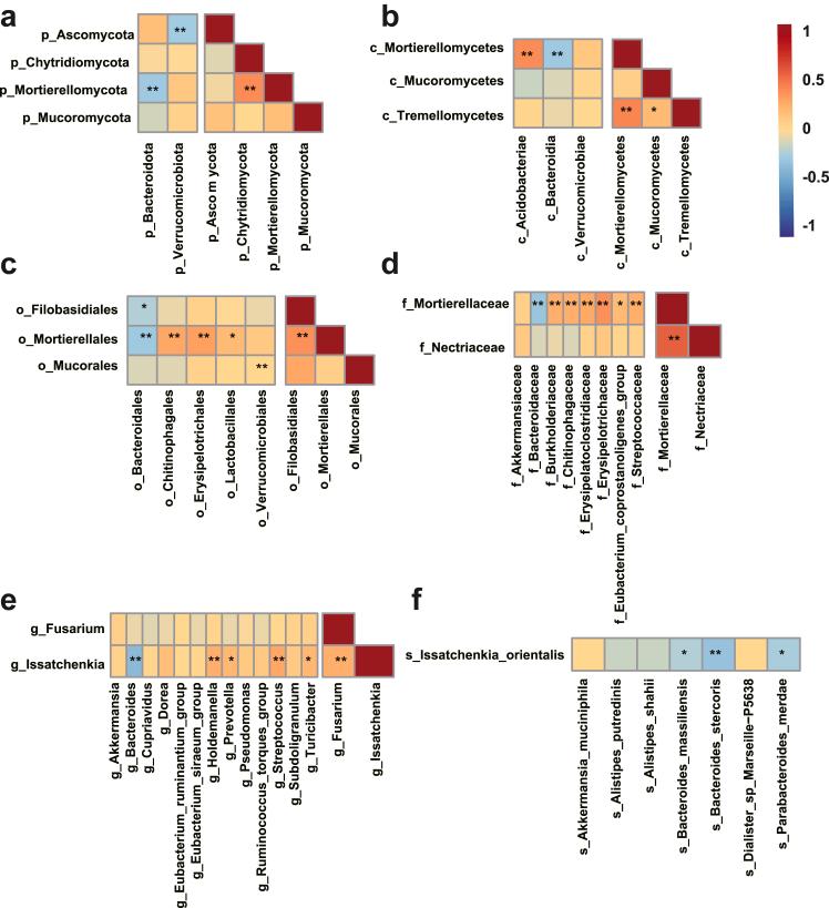 https://cdn.ncbi.nlm.nih.gov/pmc/blobs/9af6/11087906/eb9dfcce7926/gr4.jpg