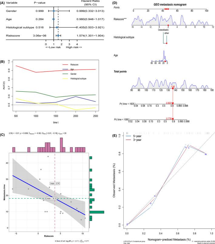 https://cdn.ncbi.nlm.nih.gov/pmc/blobs/9af6/8267140/b408f0df09bd/CAM4-10-4493-g001.jpg